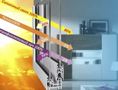 Энергосберегающие окна и стеклопакеты